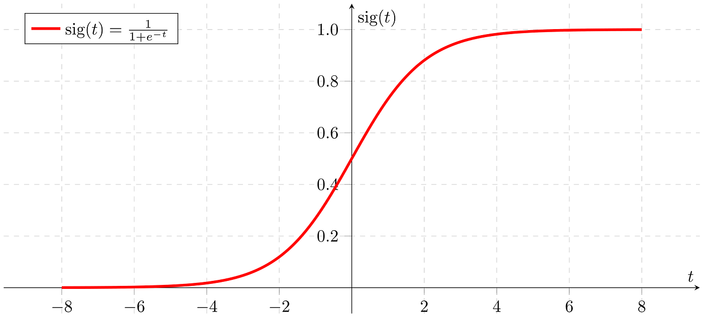 sigmoid-function.png