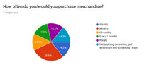 poll_results_customer1.jpg