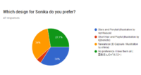 poll_results_zerog4.png