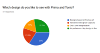 poll_results_zerog5.png
