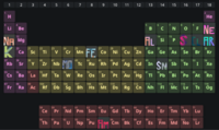 synthv_periodic_table.png