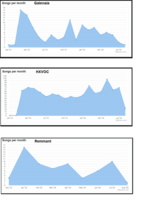 es song count 3.png