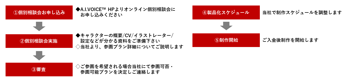 www.ai-j.jp
